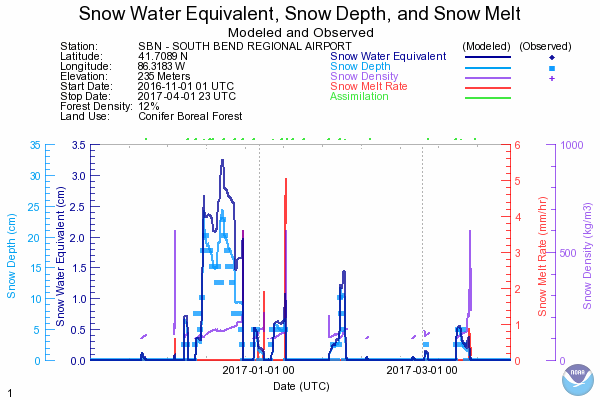 2016-2017 Snow Data