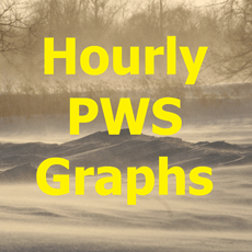 hourly graphs