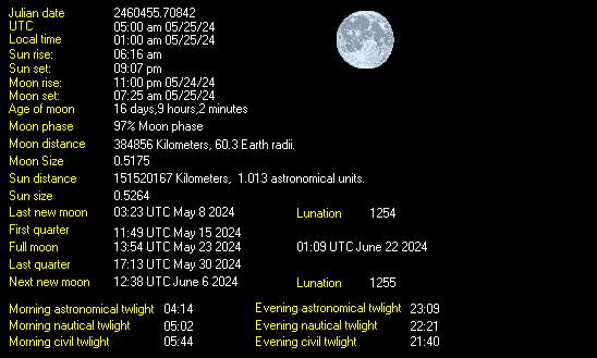 Lunar Information